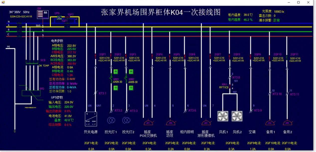 機場圍界智能配電管理平臺